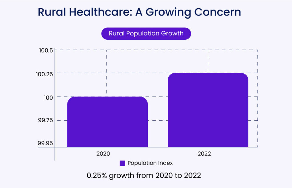 rural healthcare