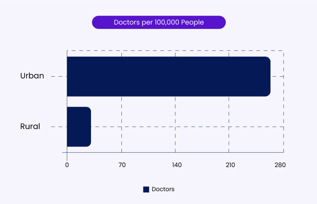rural healthcare